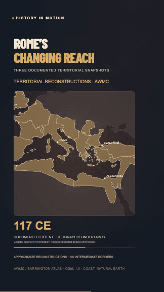 History with perspective visualization example